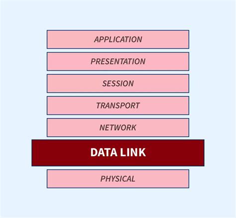 Toradh íomhá ar Data Link Layer Tutorial