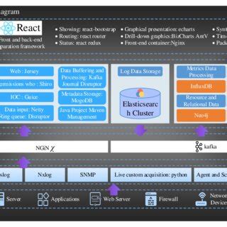 Image result for Diagram of Cloud-Based Big Data Framework
