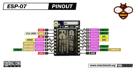 Afbeeldingsresultaten voor Esp8266 Configuration