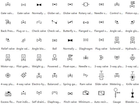 Standmelder Valve Symbol に対する画像結果