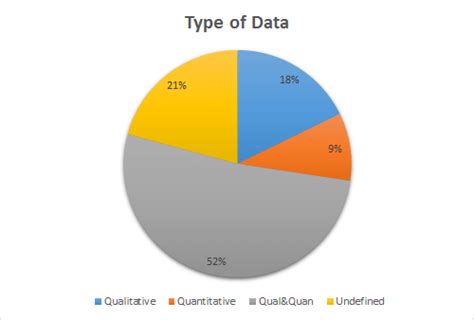 Image result for Collecttion Data Type in C#