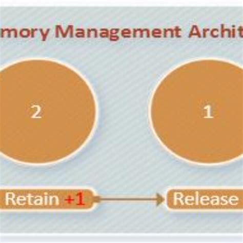 Afbeeldingsresultaten voor iOS System Architecture