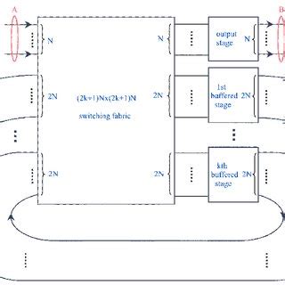 Image result for Block Diagrams for Switch INR