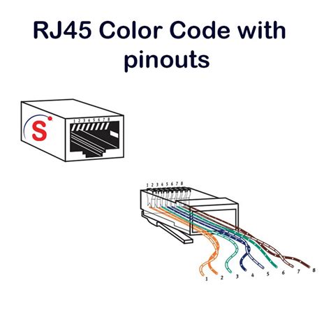 Toradh íomhá ar RJ45 Socket Pinout