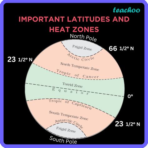 Image result for World Map with Heat Zones