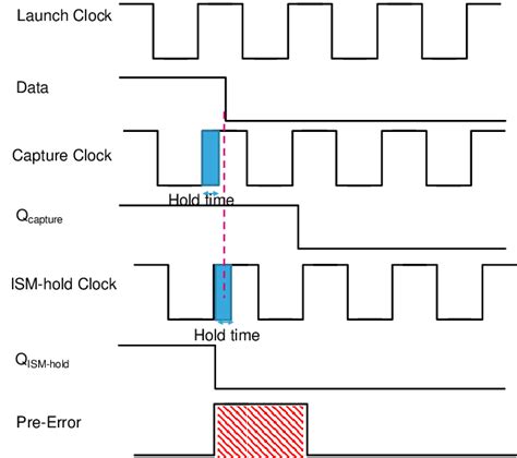 Image result for In 23H Timing Diagram
