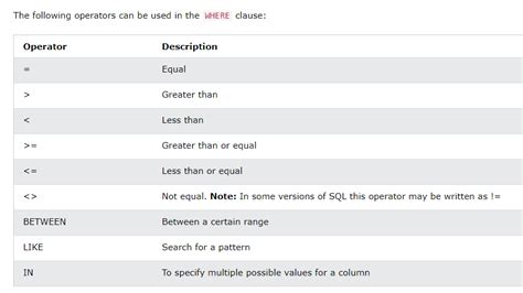 Image result for Select Operation in DBMS