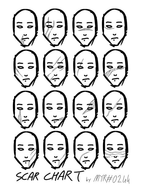 Image result for Face Markings Characters