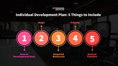 Individual Development Plan Examples に対する画像結果
