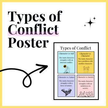 Image result for Conflict Resolution Anchor Chart