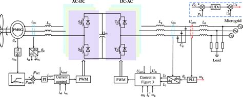 Image result for WPS Sequence Diagram