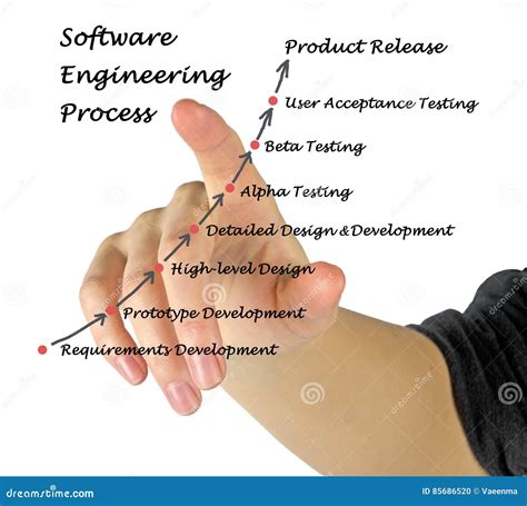 Image result for Software Engineering Loading