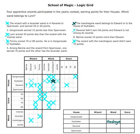 How to Do a Logic Grid に対する画像結果