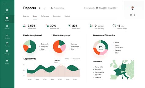 Analytics Dashboard Design に対する画像結果