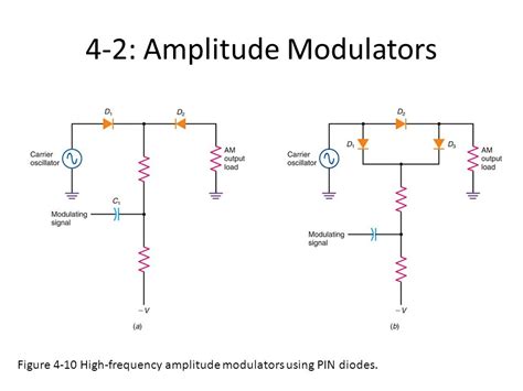 Image result for Demodulation Block Diagram