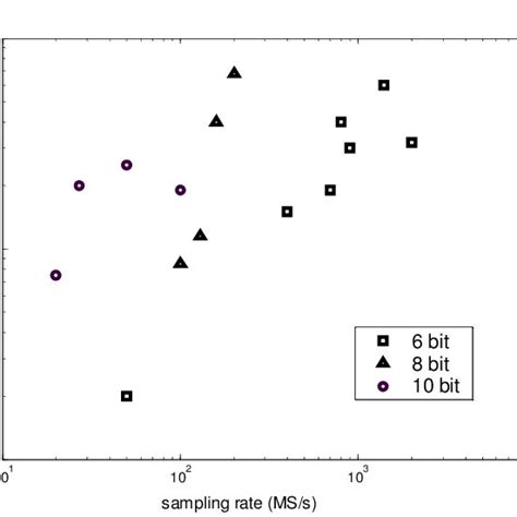 Image result for Zcu104 ADC Sampling Rate
