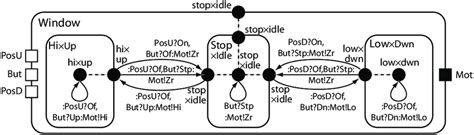 Image result for Flow Control Basic Window