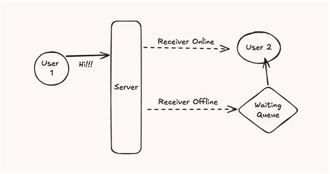 Software System Design Best Software に対する画像結果