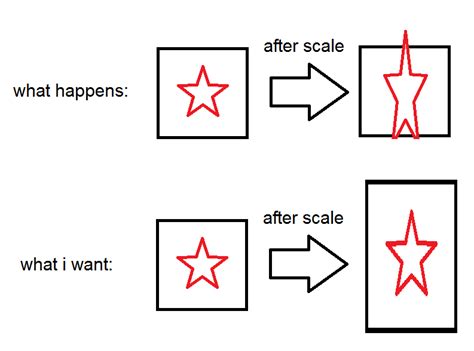 Image result for Android Scale View