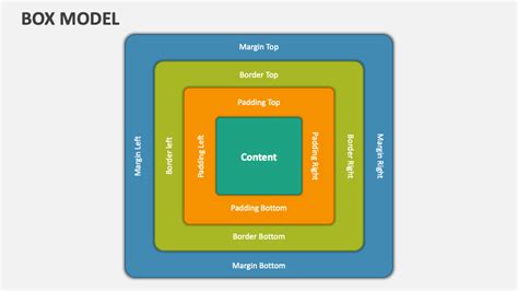 Image result for What Is Box Model