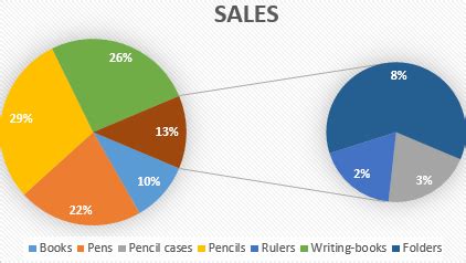 Image result for Build Chart in Excel
