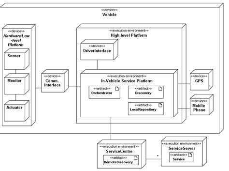 Image result for Distributed Drive Automotive Architecture Diagram