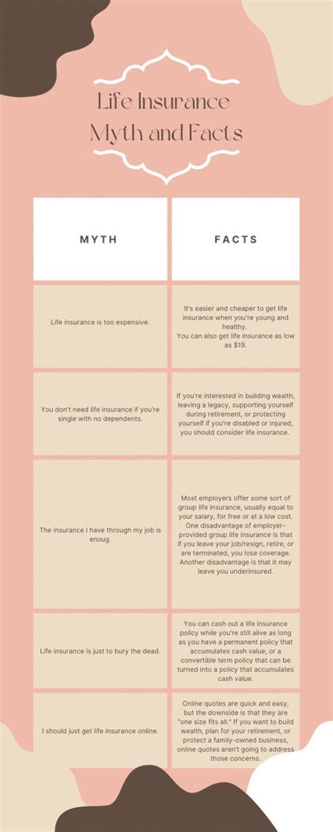 Image result for Facts About Life Insurance