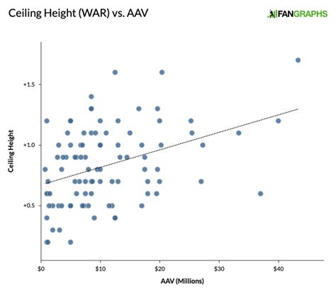 Image result for Graph Absolute Cieling