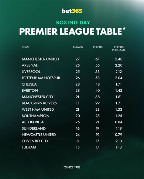 Giftys Stats Boxing League に対する画像結果