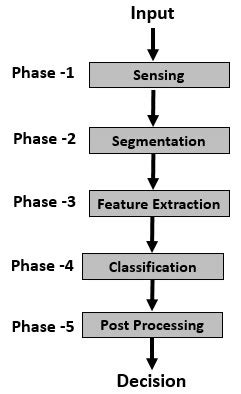 Toradh íomhá ar Data Domain for Pattern Recognition