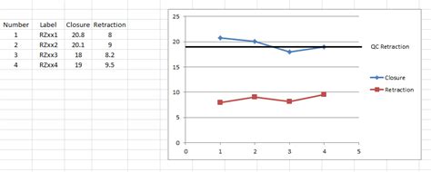 Image result for What Is a Static Line Chart