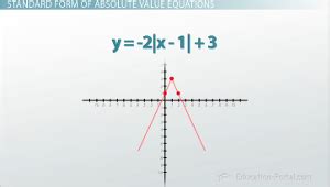 Absolute Value Derivitave Graph に対する画像結果