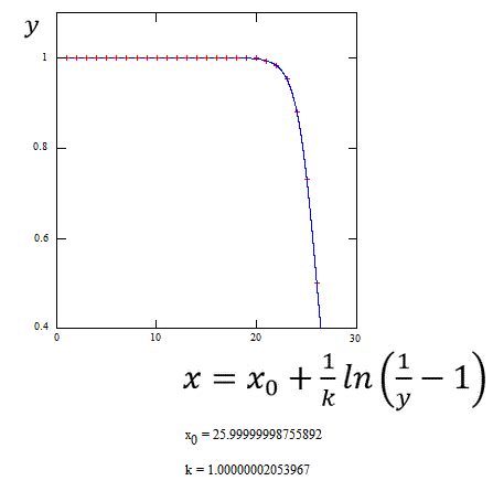 تصویر کا نتیجہ برائے Sigmoidal Curve Fitting Python