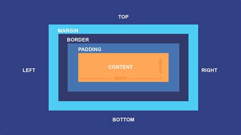 تصویر کا نتیجہ برائے CSS Border Layout Design