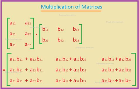 Image result for Matrix Multiplication Code