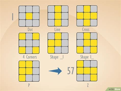 Image result for CFOP Algorithms