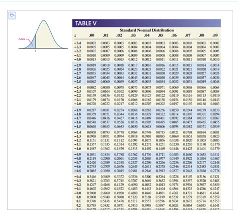 Normal Curve Area Chart に対する画像結果
