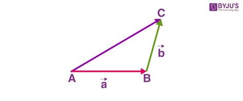 Addition of Vectors and Subtraction of Vectors - Solved Examples