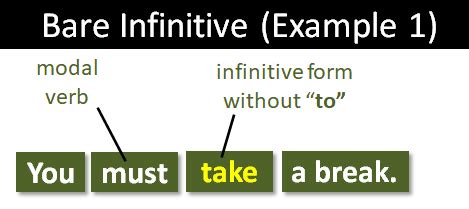 Infinitive Form of Verb に対する画像結果