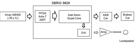 Image result for Hardware Setup Diagram and dsPIC Controller Diagram