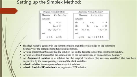 Afbeeldingsresultaten voor Graphical Form of the Simplex Method