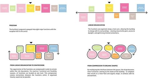 Image result for Site Forces Diagram Architecture