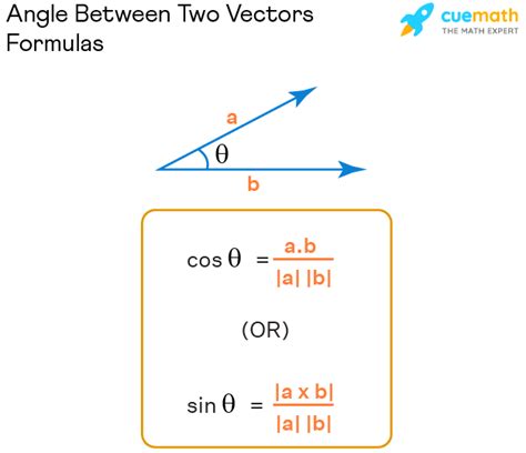 Image result for Scalar Product Between Two Vectors