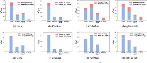 Spiking Line Graph に対する画像結果