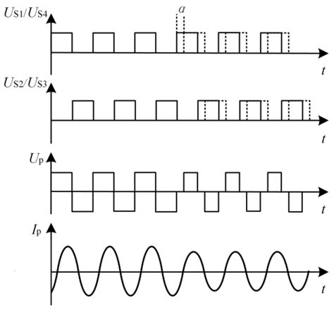 Image result for Demodulation Block Diagram