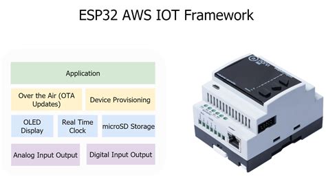 Esp32 AWS Iot に対する画像結果