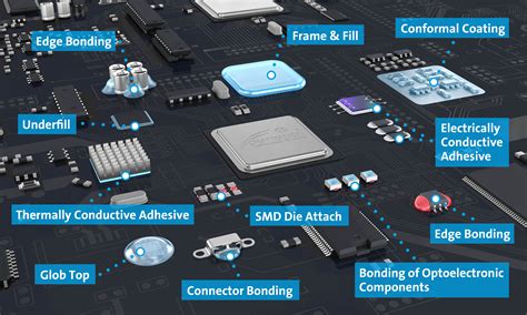 Image result for Adhesive Panel in PCB