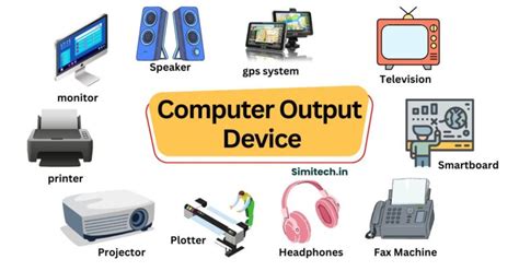 Image result for Input/Output Computer Diagram