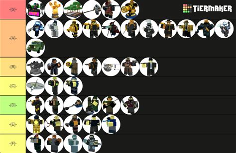Toradh íomhá ar Roblox Tier List