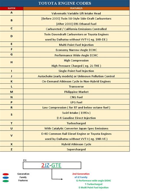 تصویر کا نتیجہ برائے Nissan Engine Codes